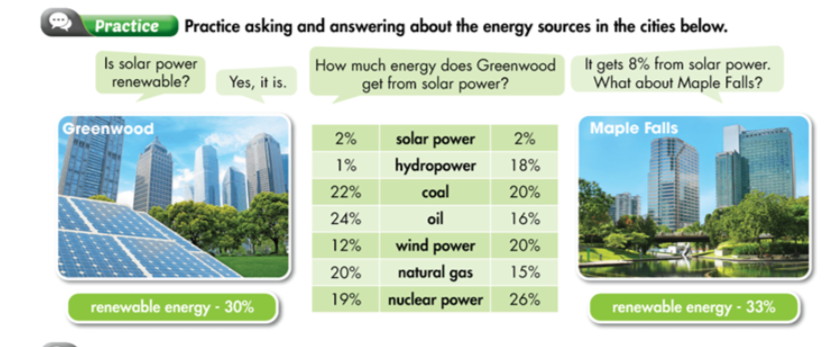 Sách Smart World 7 Unit 8 Lesson 1