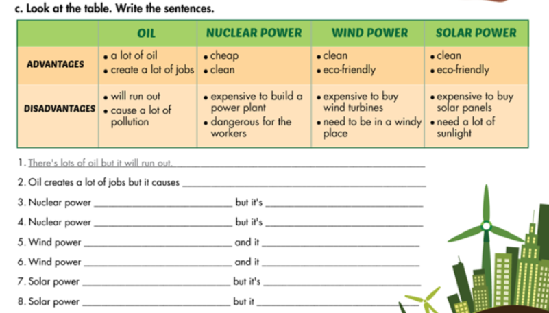 Smart World 7 Workbook giải bài tập Unit 8 Lesson 2