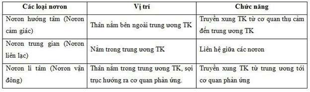 phản ứng rụt tay