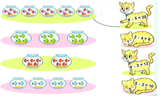 Bài 2 Toán lớp 2 trang 5 tập 2 KNTT