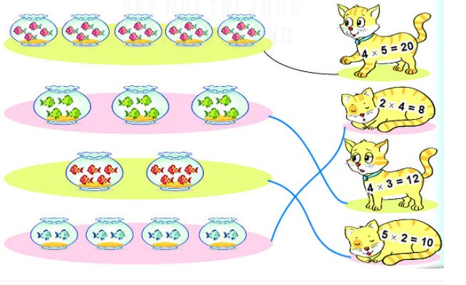 Bài 2 Toán lớp 2 trang 5 tập 2 KNTT