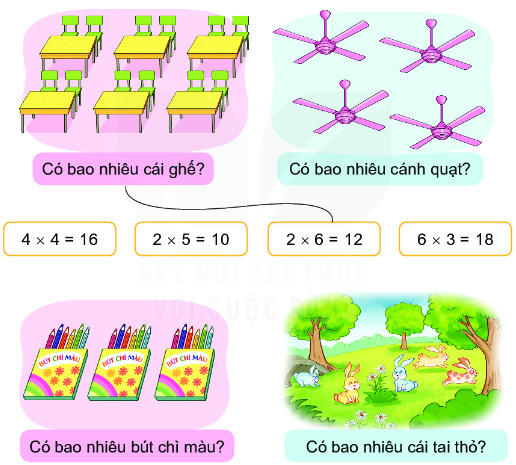Bài 2 Toán lớp 2 trang 6 tập 2 KNTT