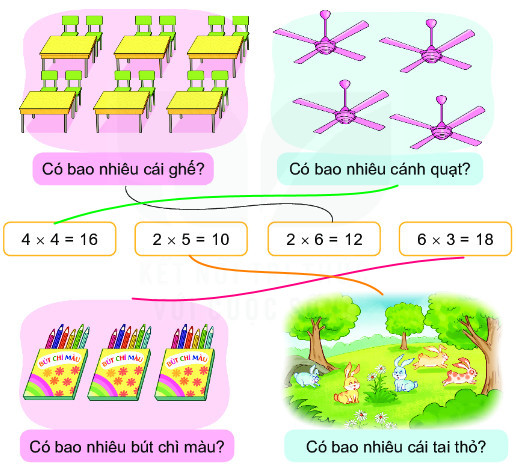 Bài 2 Toán lớp 2 trang 6 tập 2 KNTT