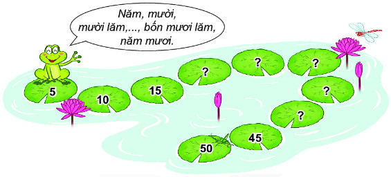 Bài 2 Toán lớp 2 trang 14 tập 2 KNTT