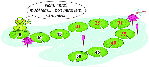 Bài 2 Toán lớp 2 trang 14 tập 2 KNTT