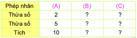Bài 2 Toán lớp 2 trang 7 tập 2 KNTT