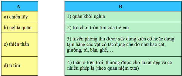 1. Ăng-giôn-ra nói:     - Chừng mười lăm phút nữa thì chiến lũy chúng ta không còn quá mười viên đạn.     Ga-vrốt nghe rõ câu nói đó.     Một lát sau, người ta thấy bóng cậu bé thấp thoáng ngoài đường phố, dưới làn mưa đạn.    2. Thì ra Ga-vrốt đã lấy một cái giỏ đựng chai trong quán ra khỏi chiến lũy. Nó dốc vào miệng giỏ những chiếc bao đầy đạn của bọn lính chết gần chiến lũy.     - Cậu làm trò gì đấy? - Cuốc-phây-rắc hỏi.     - Em nhặt cho đầy giỏ đây!     - Cậu không thấy đạn réo à?     Ga-vrốt trả lời:     - Có chứ, nó rơi như mưa ấy. Nhưng làm sao nào?     Cuốc-phây-rắc thét lên:     - Vào ngay!     - Tí ti thôi! Ga-vrốt nói.    3. Ngoài đường, lửa khói mịt mù. Điều đó rất có lợi cho Ga-vrốt. Dười màn khói và với thân hình bé nhỏ, cậu bé có thể tiến xa ngoài đường mà không ai trông thấy. Ga-vrốt dốc bảy, tám bao đạn đầu tiên không có gì nguy hiểm lắm. Em nằm xuống rồi lại đứng thẳng lên, ẩn vào một góc cửa, rồi lại phốc ra, tới, lui, dốc cạn các bao đạn và chất đầy giỏ.     Nghĩa quân mắt không rời cậu bé. Đó không phải là một em nhỏ, không phải là một con người nữa, mà là một thiên thần. Đạn bắn theo em, em nhanh hơn đạn. Em chơi trò ú tim với cái chết một cách thật ghê rợn.  (Theo Vích- to Huy-Gô)    Xem thêm tại: https://loigiaihay.com/giai-hoat-dong-co-ban-bai-26b-thieu-nhi-dung-cam-a79155.html#ixzz7NfNA8Hg9