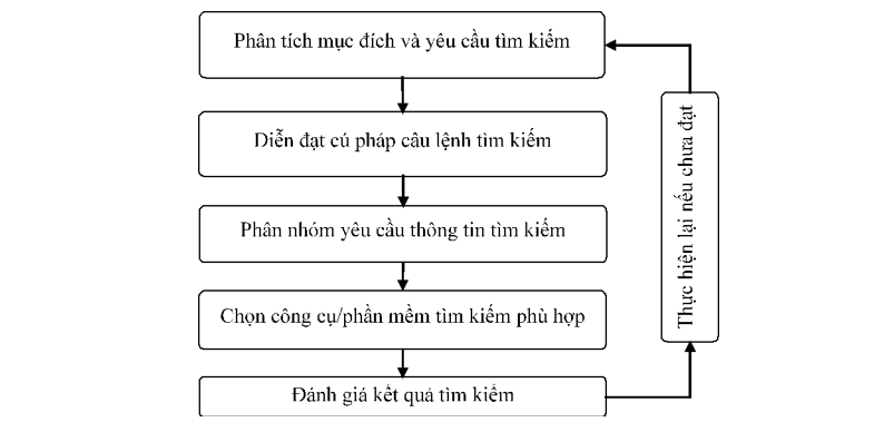 Tài liệu môn Toán module 9