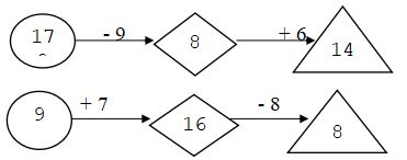 Đáp án đề thi giữa học kì 2 lớp 2 môn Toán năm học 2021 - 2022