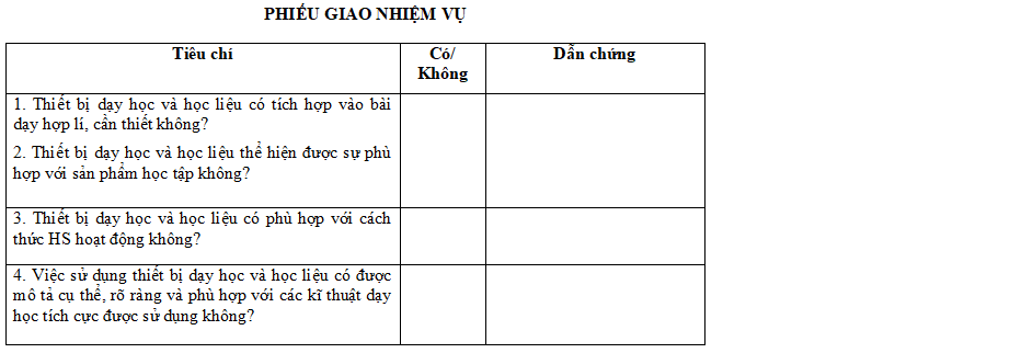 Phiếu giao nhiệm vụ