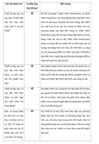 Mô đun 9 Mĩ thuật THCS 12 Đáp án Module 9 môn Mĩ thuật THCS