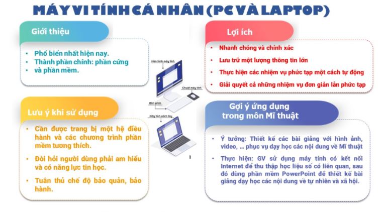 Mô đun 9 Mĩ thuật tiểu học