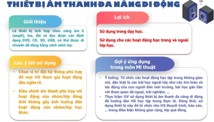 Mô đun 9 Mĩ thuật tiểu học