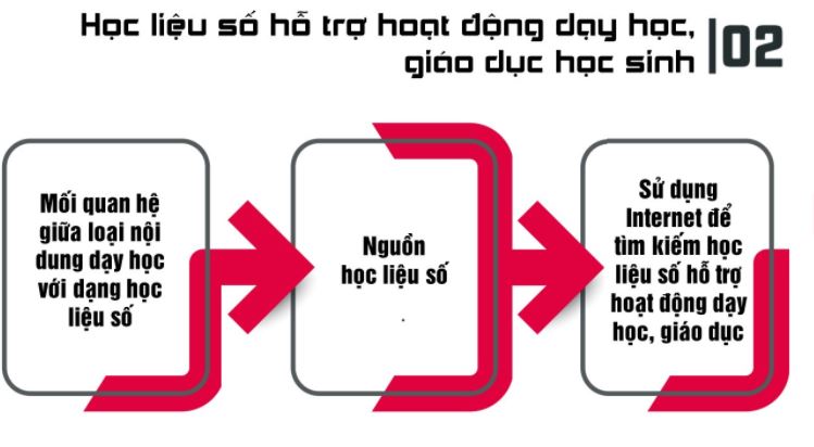 Mô đun 9 Mĩ thuật tiểu học
