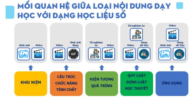 Mô đun 9 Mĩ thuật tiểu học