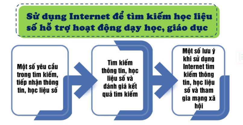 Mô đun 9 Mĩ thuật tiểu học