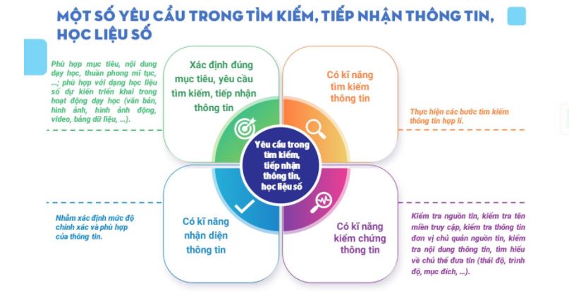Mô đun 9 Mĩ thuật tiểu học
