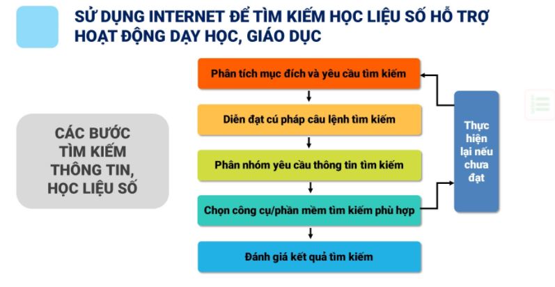 Mô đun 9 Mĩ thuật tiểu học