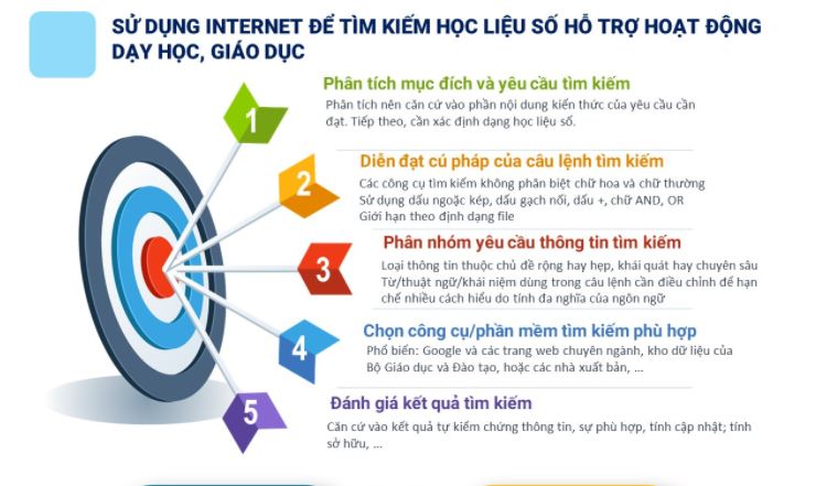 Mô đun 9 Mĩ thuật tiểu học