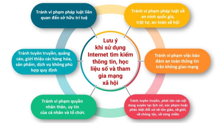 Mô đun 9 Mĩ thuật tiểu học