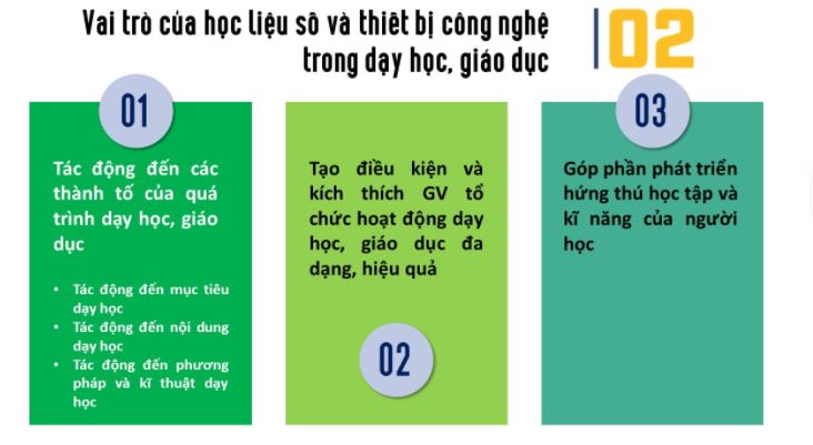 Mô đun 9 Mĩ thuật tiểu học