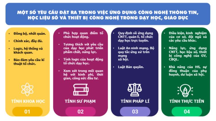 Mô đun 9 Mĩ thuật tiểu học