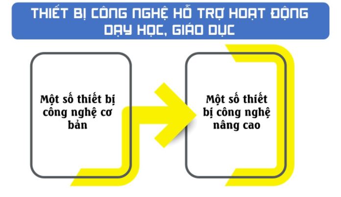 Mô đun 9 Mĩ thuật tiểu học