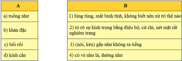 Bài 27B: Sức mạnh của tình mẫu tử