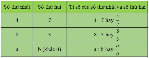 Toán lớp 4 VNEN bài 89