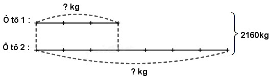 Giải Toán lớp 4 bài 92 VNEN