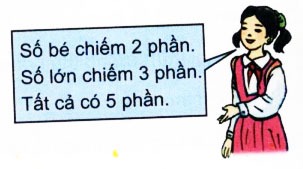 Giải Toán lớp 4 VNEN bài 90