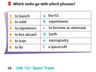 Looking back Unit 10 lớp 9 Space travel