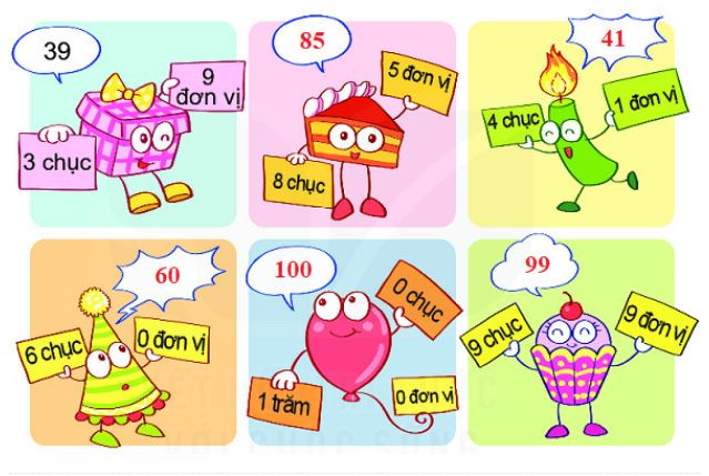 Bài 3 (trang 42 SGK Toán 2 tập 2)