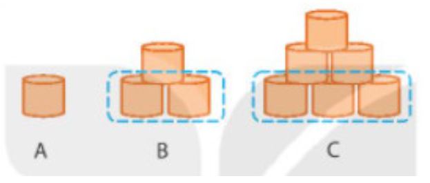 Bài 4 (trang 36 SGK Toán 2 tập 2) KNTT