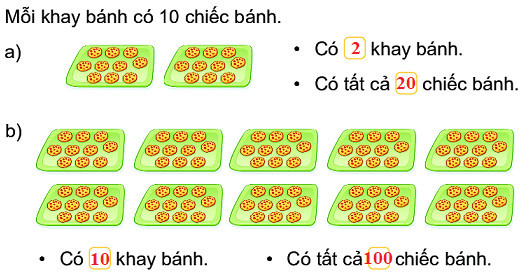 Bài 1 (trang 41 SGK Toán 2 tập 2)