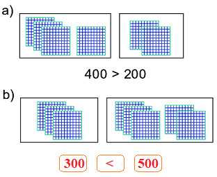 Bài 1 (trang 47 SGK Toán 2 tập 2)