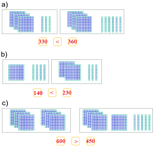 Bài 2 (trang 48 SGK Toán 2 tập 2)