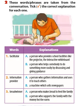 Tiếng Anh 9 Unit 11 Getting Started