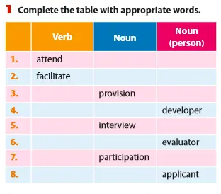 Tiếng Anh 9 Unit 11 A Closer Look 1