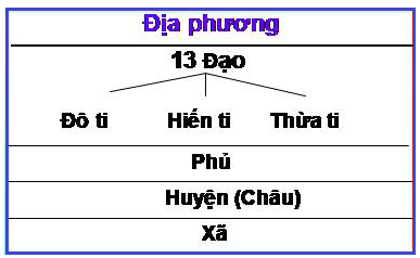 Bộ máy nhà nước thời Lê sơ
