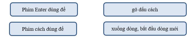 Đề thi lớp 3 môn Tin Học học kỳ 2 - Đề 7