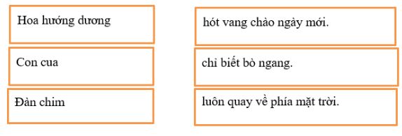 Đề thi Tiếng Việt lớp 1 học kỳ 2 năm 2022