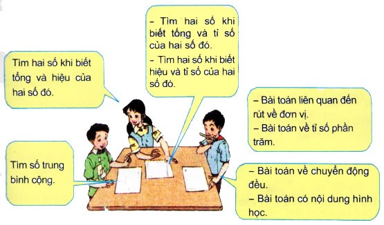 Giải Toán lớp 5 VNEN