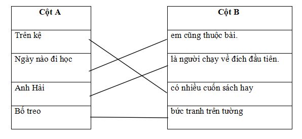 Đề thi học kì 2 lớp 1 môn Tiếng Việt Số 2