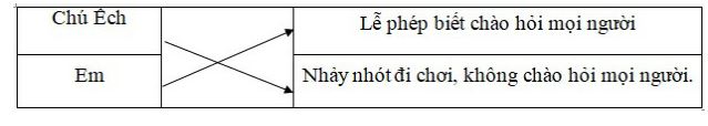 Đề thi học kì 2 lớp 1 môn Tiếng Việt Số 3