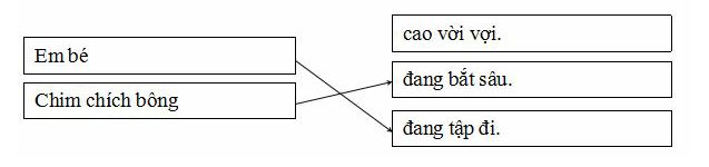 Đề thi học kì 2 môn Tiếng Việt lớp 1 sách Chân trời Số 3