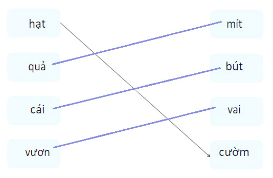 Đề thi học kì 2 môn Tiếng Việt lớp 1 sách Cùng học