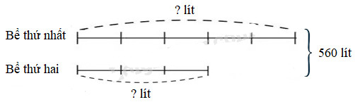 Toán lớp 4 VNEN bài 110