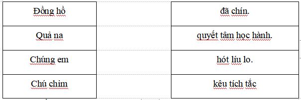 Đề thi cuối học kì 2 lớp 1 môn Tiếng Việt trường Tiểu học Cư Chánh, TP Huế năm học 2021 - 2022