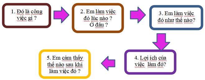Đề thi cuối học kì 2 lớp 2 môn Tiếng Việt trường TH&THCS Xím Vàng, Sơn La năm học 2021 - 2022